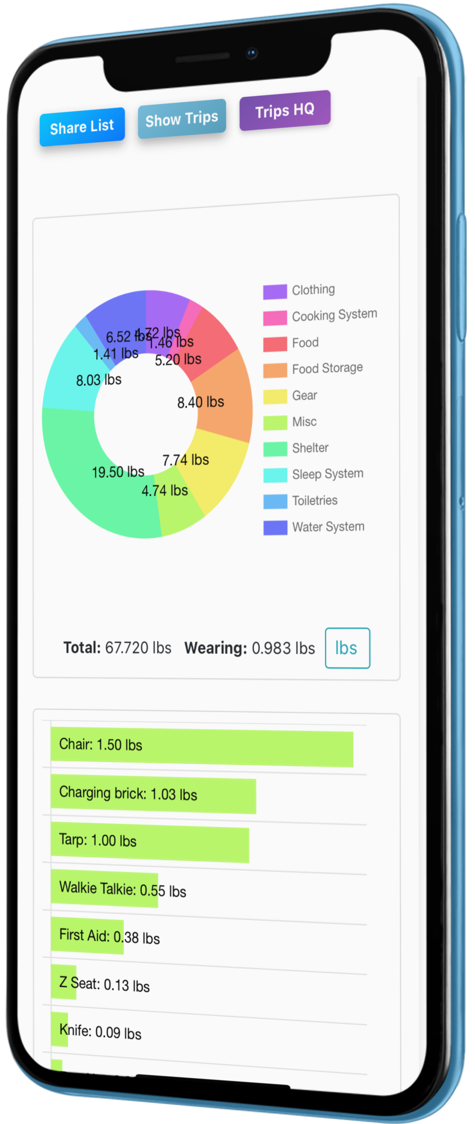 TripLab Pro Dashboard